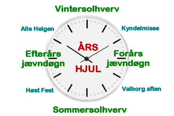 Årshjul